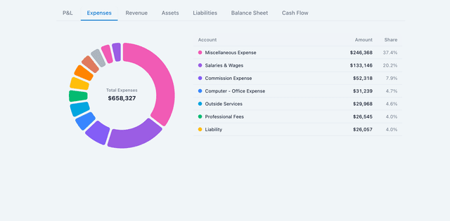 Expense Breakdown Dashboard