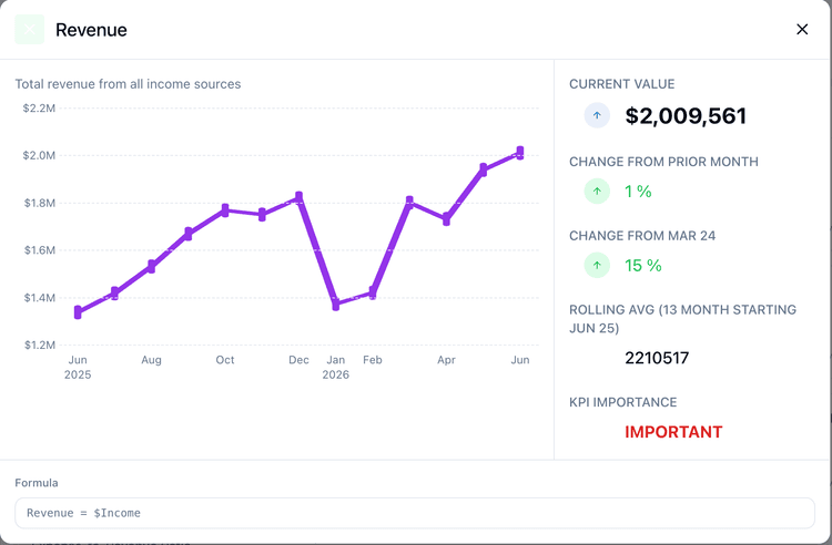 Revenue dashboard showing live financial data synced from NetSuite